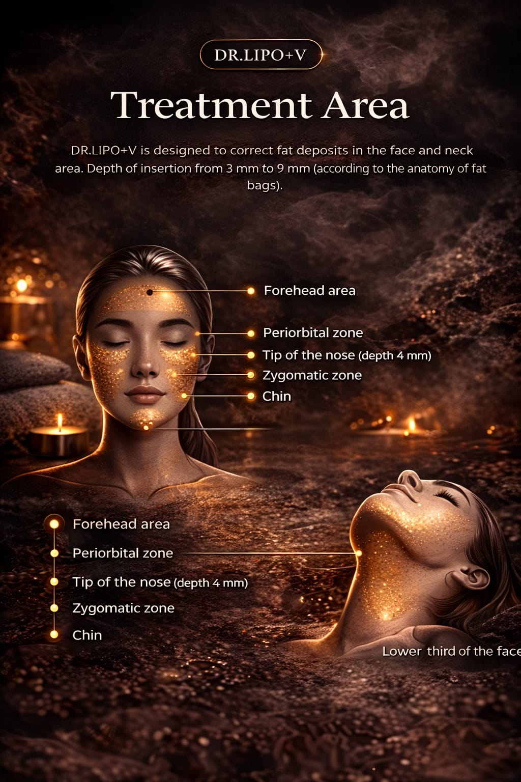 Diagram of Dr. Lipo+ V treatment area on a dark background with candles.