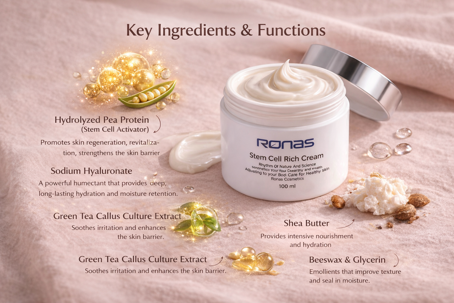Ronas Stem Cell Rich Cream with key ingredients and functions listed on a soft pink background.